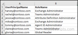 Bulk Assign Different Administrator Roles to Users in Microsoft 365 