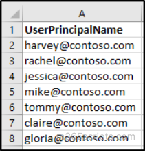 Bulk Assign a Specific Admin Role to Users in Microsoft 365 
