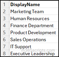 Sample input file with multiple groups