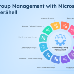 Manage Groups Using Microsoft Entra PowerShell Module Simplify Group Management with Microsoft Entra PowerShell-1