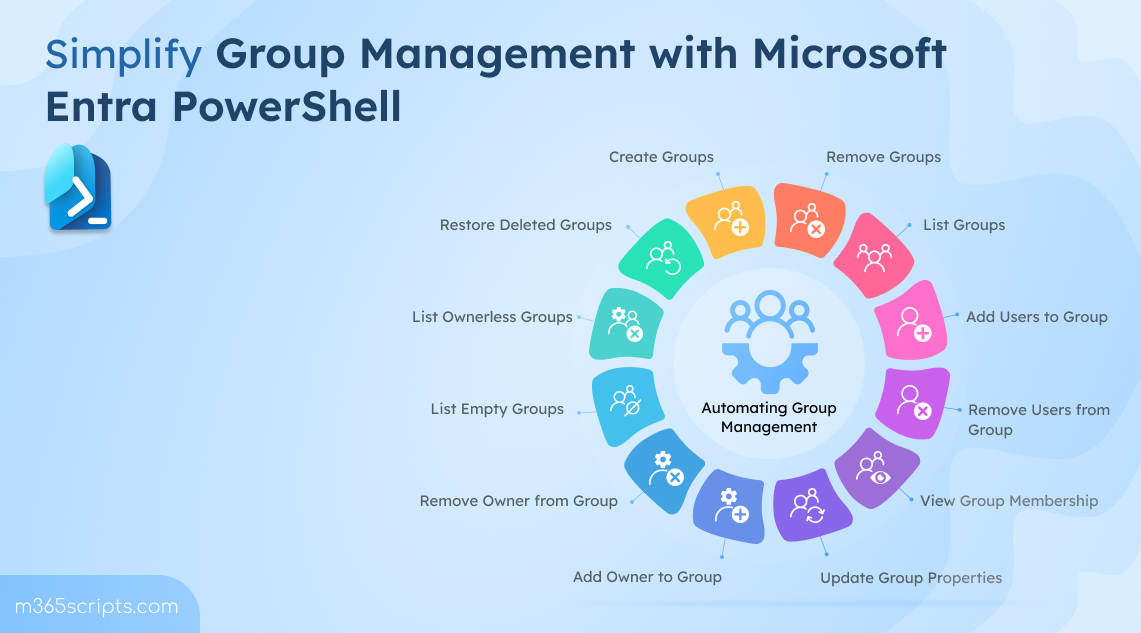 Manage Groups Using Microsoft Entra PowerShell Module