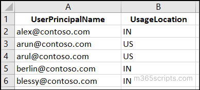 bulk-update-usage-location-csv-input