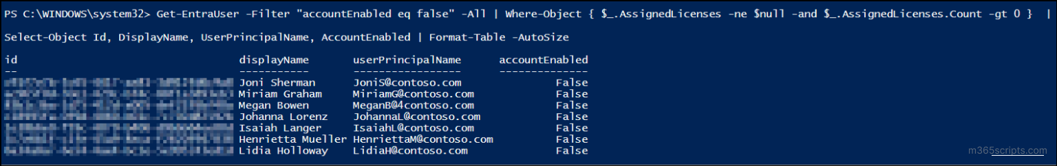 Manage User Licenses Using Microsoft Entra PowerShell