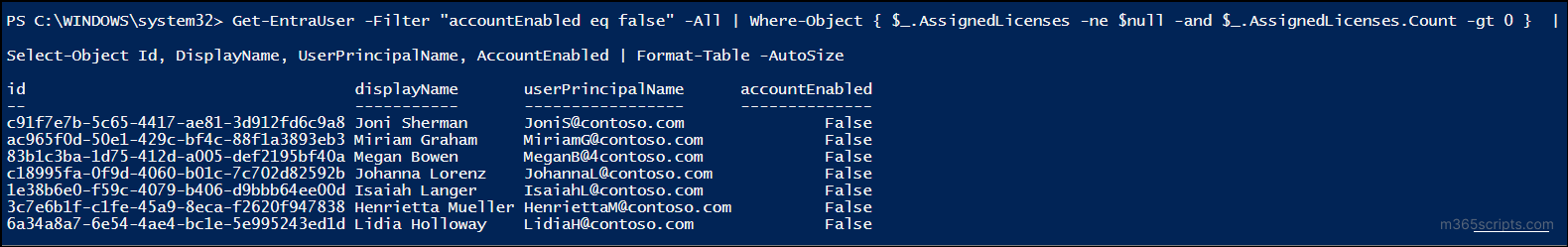 get-disabled-users-with-active-licenses