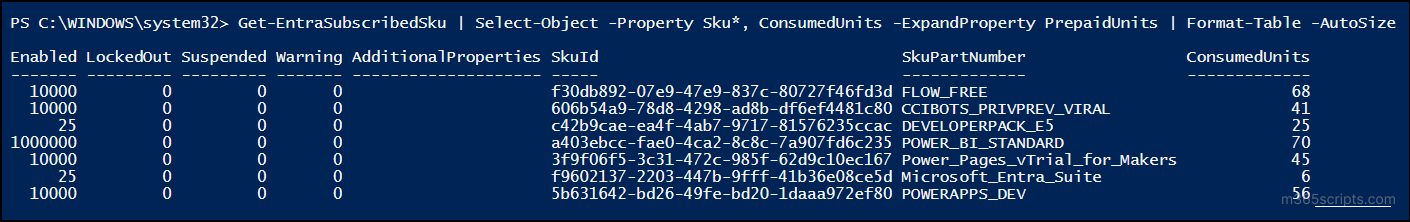list-of-all-available-entra-license-plans
