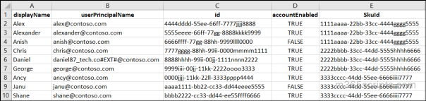 Manage User Licenses Using Microsoft Entra PowerShell