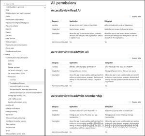 Microsoft Graph scope