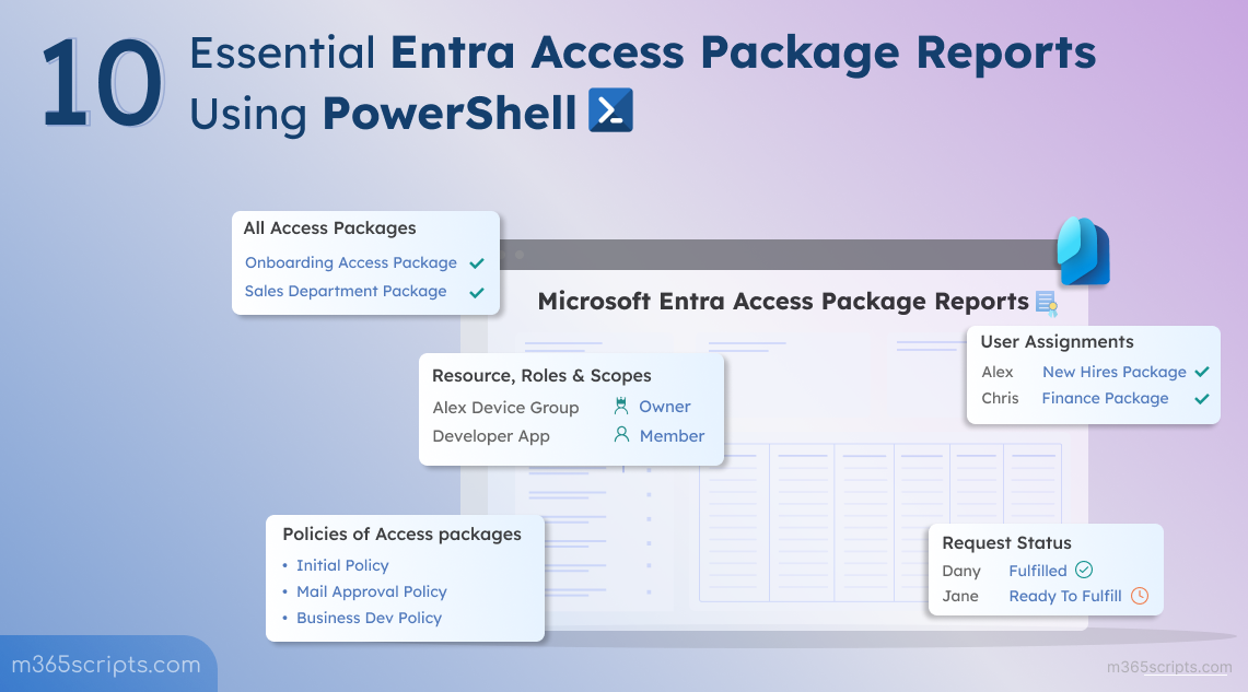 Get Entra Access Package Reports Using PowerShell