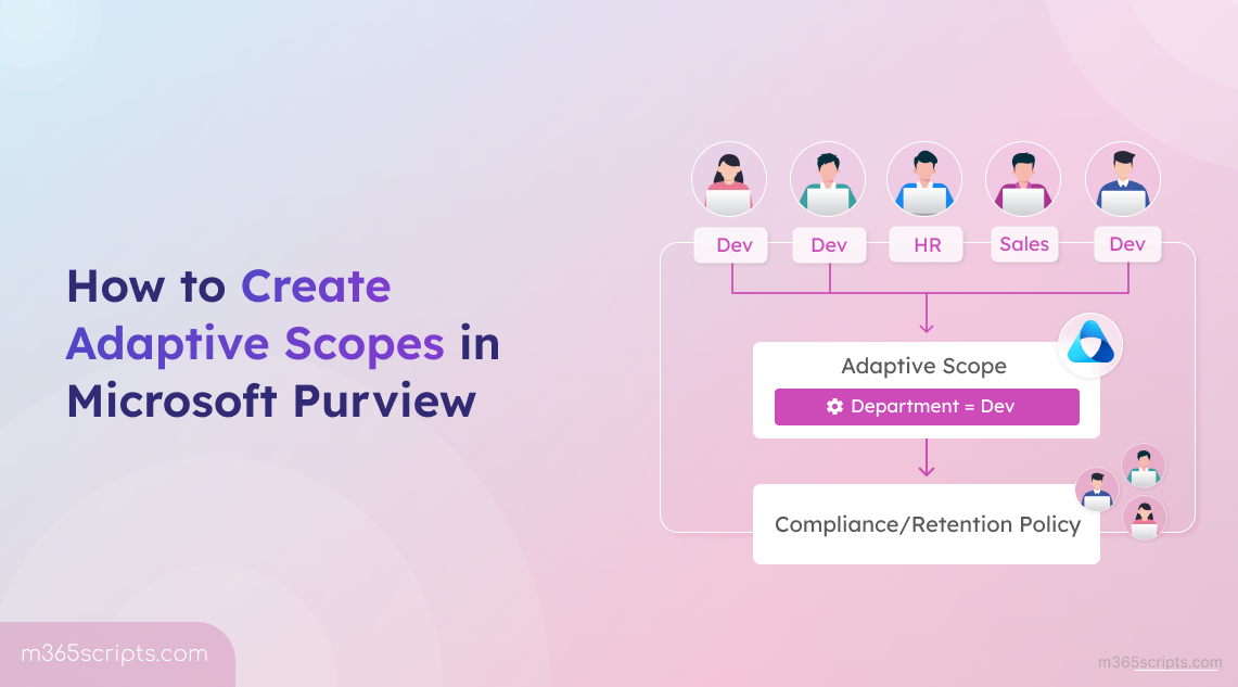 How to Create Adaptive Scopes in Microsoft Purview