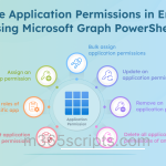 Manage Entra Application Permissions Using PowerShell Manage Application Permissions in Entra ID Using Microsoft Graph PowerShell -1