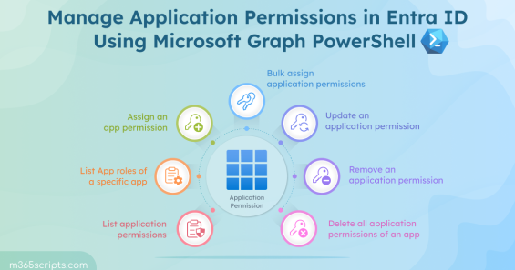 Manage Entra Application Permissions Using PowerShell