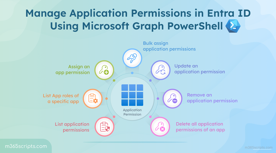 Manage Entra Application Permissions Using Graph PowerShell