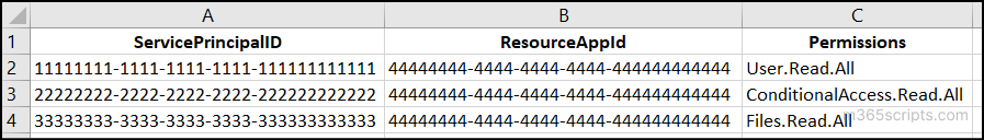 assign application permissions csv input
