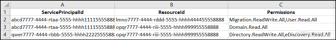assign multiple app roles csv input