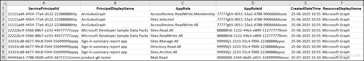 Manage Entra Application Permissions Using Graph PowerShell