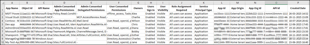 Manage Entra Application Permissions Using Graph PowerShell