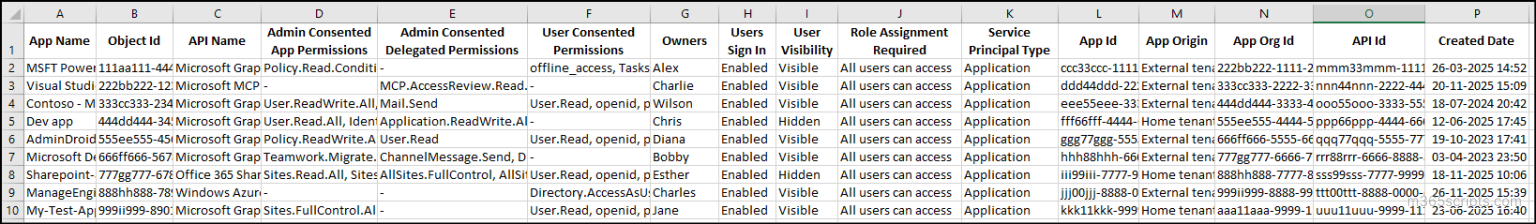 Manage Entra Application Permissions Using Graph PowerShell