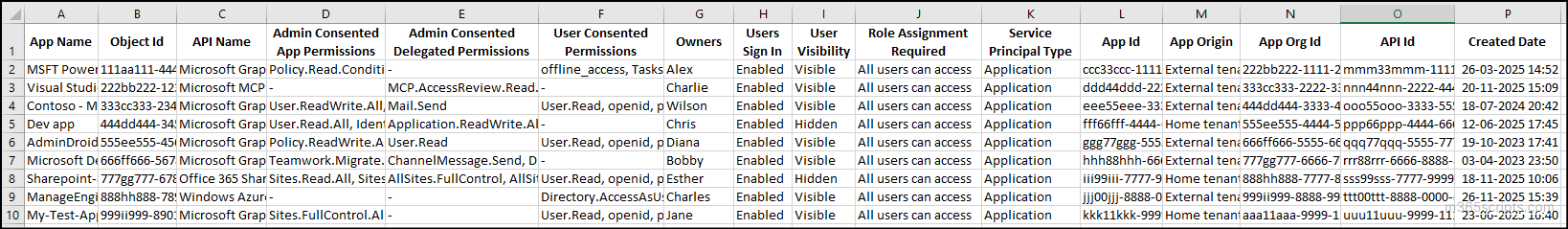get entra application permissions report