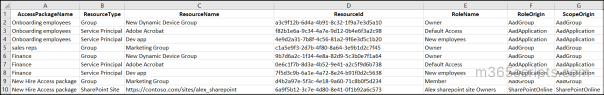 Get Entra Access Package Reports Using PowerShell