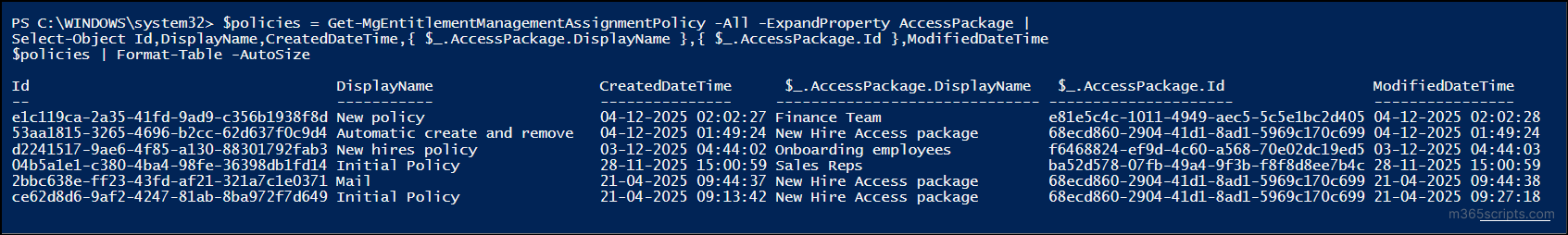 policies-of-all-access-packages