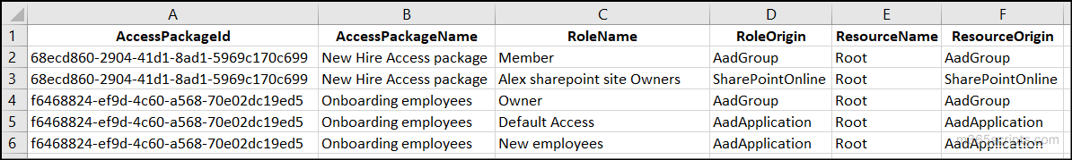 resource role scopes of specific access packages