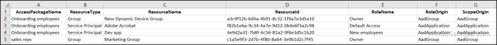 Get Entra Access Package Reports Using PowerShell