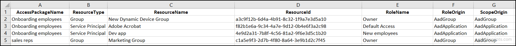 retrieve the resource role scopes of specific access packages