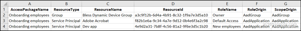 Get Entra Access Package Reports Using PowerShell