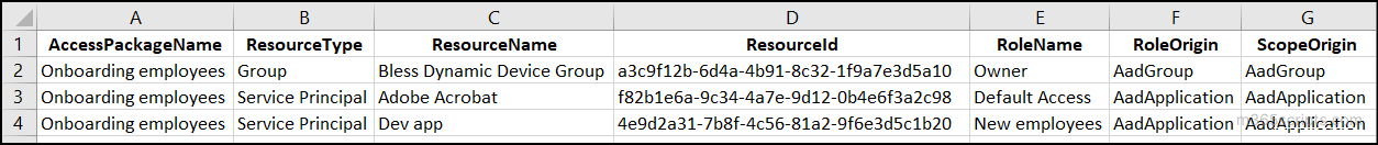 view the resource role and scopes of access package