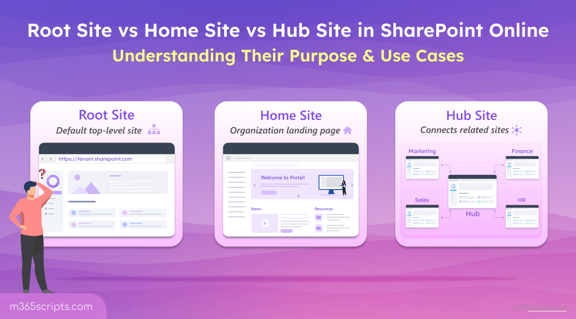 Difference Between Root Site, Home Site, and Hub Site in SharePoint