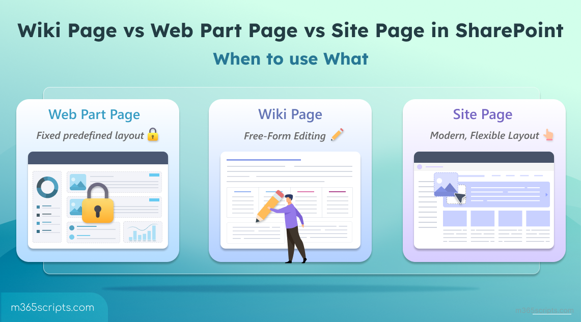 Difference Between Wiki Pages, Web Part Pages, and Site Pages in SharePoint