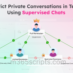 Restrict Private Messaging in Microsoft Teams Using Supervised Chats Restrict Private Conversations in Teams Using Supervised Chats