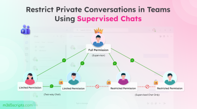 Restrict Private Messaging Using Supervised Chats in Teams