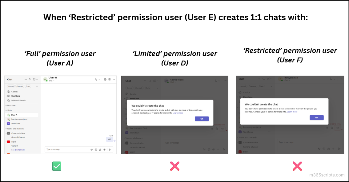 restricted permission user chat permissions