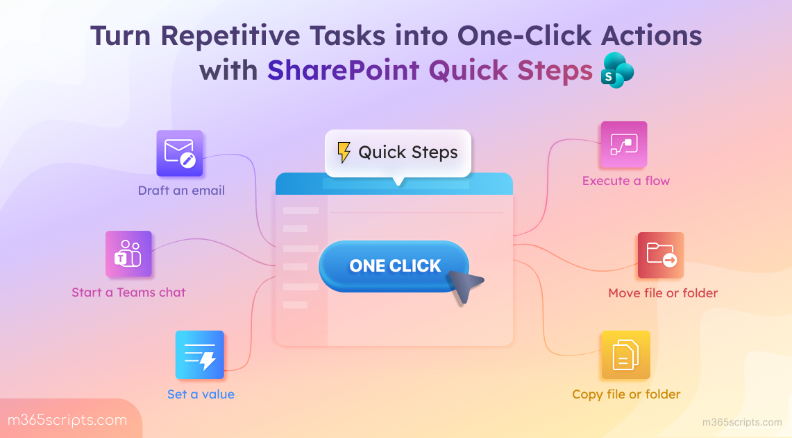 Use Quick Steps in SharePoint Online to Automate Repetitive Tasks
