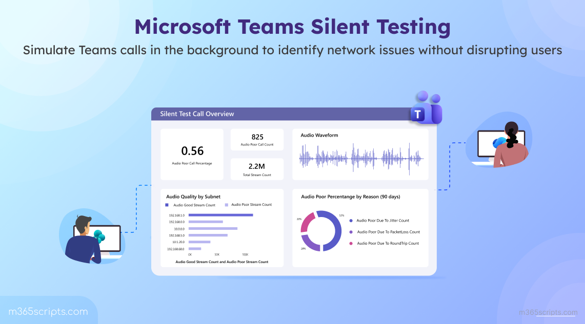 Call Testing Engineer Teams Silent Testing for Proactive Call Quality Monitoring