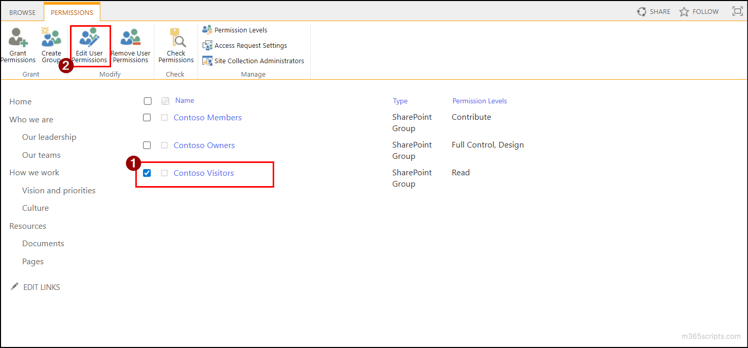 edit permissions of a SharePoint default group