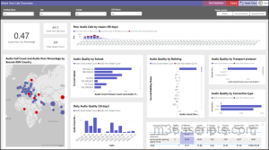 How to View Report for Silent Test Call Meetings