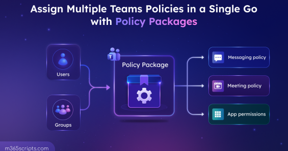 Create and Assign Multiple Teams Policies with Policy Packages   
