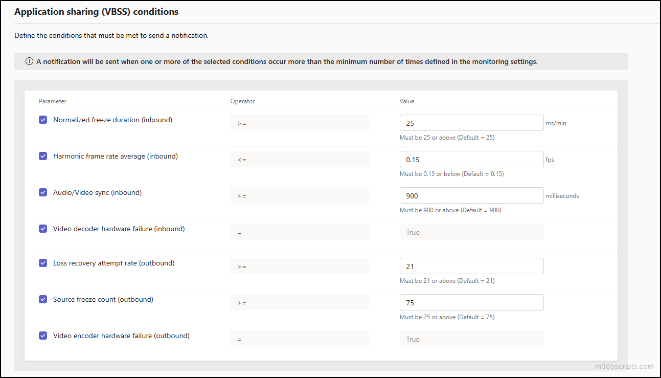 Application Sharing (VBSS) Quality for In-Progress Meetings
