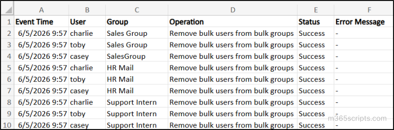 Manage AD User and Group Relationships Using PowerShell