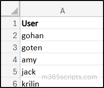 User column populated with the usernames