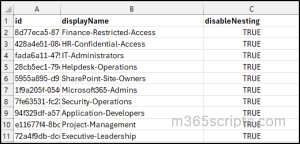 Groups with Nesting Disabled Report