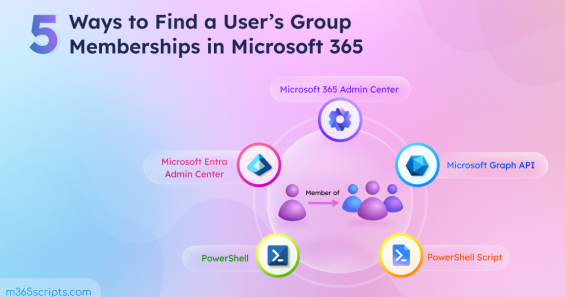 Find All Group Memberships of Microsoft 365 Users