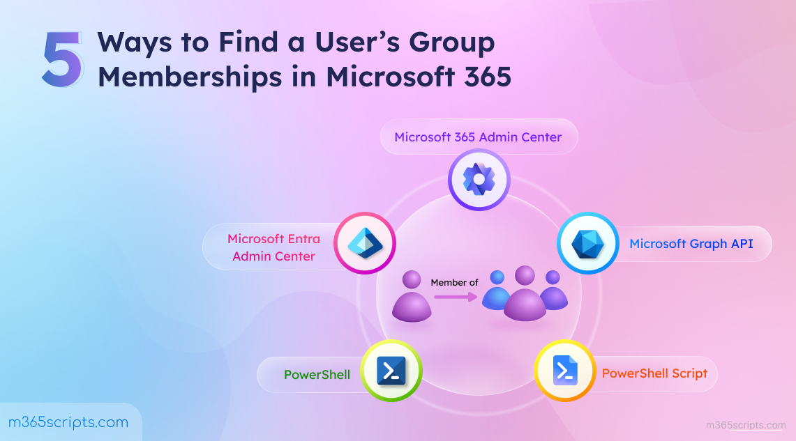 Find All Group Memberships of Microsoft 365 Users